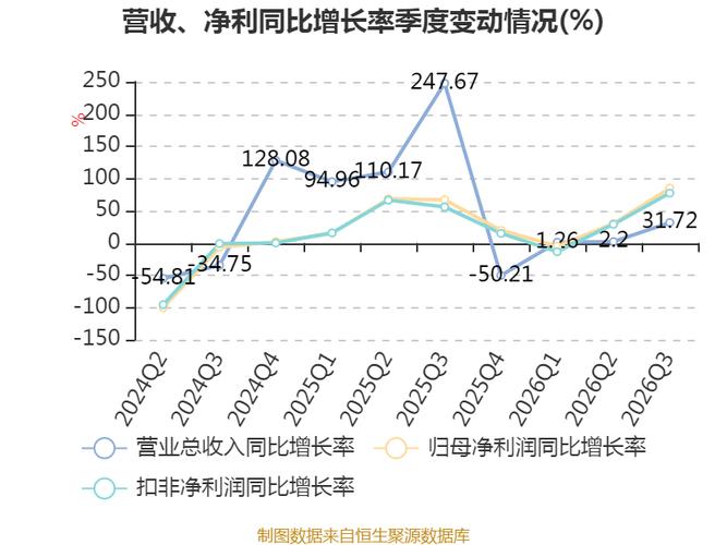 大立科技:2026年前三季度亏损9758.82万元